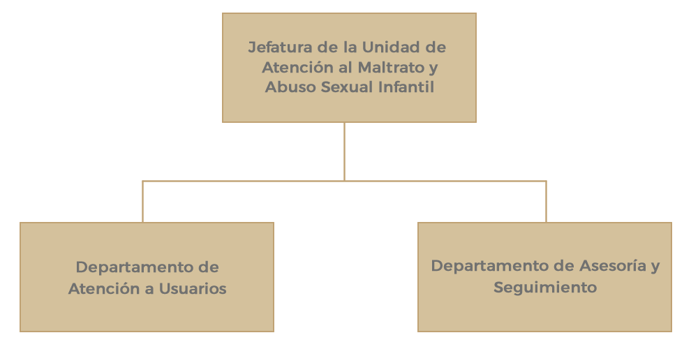 buzon